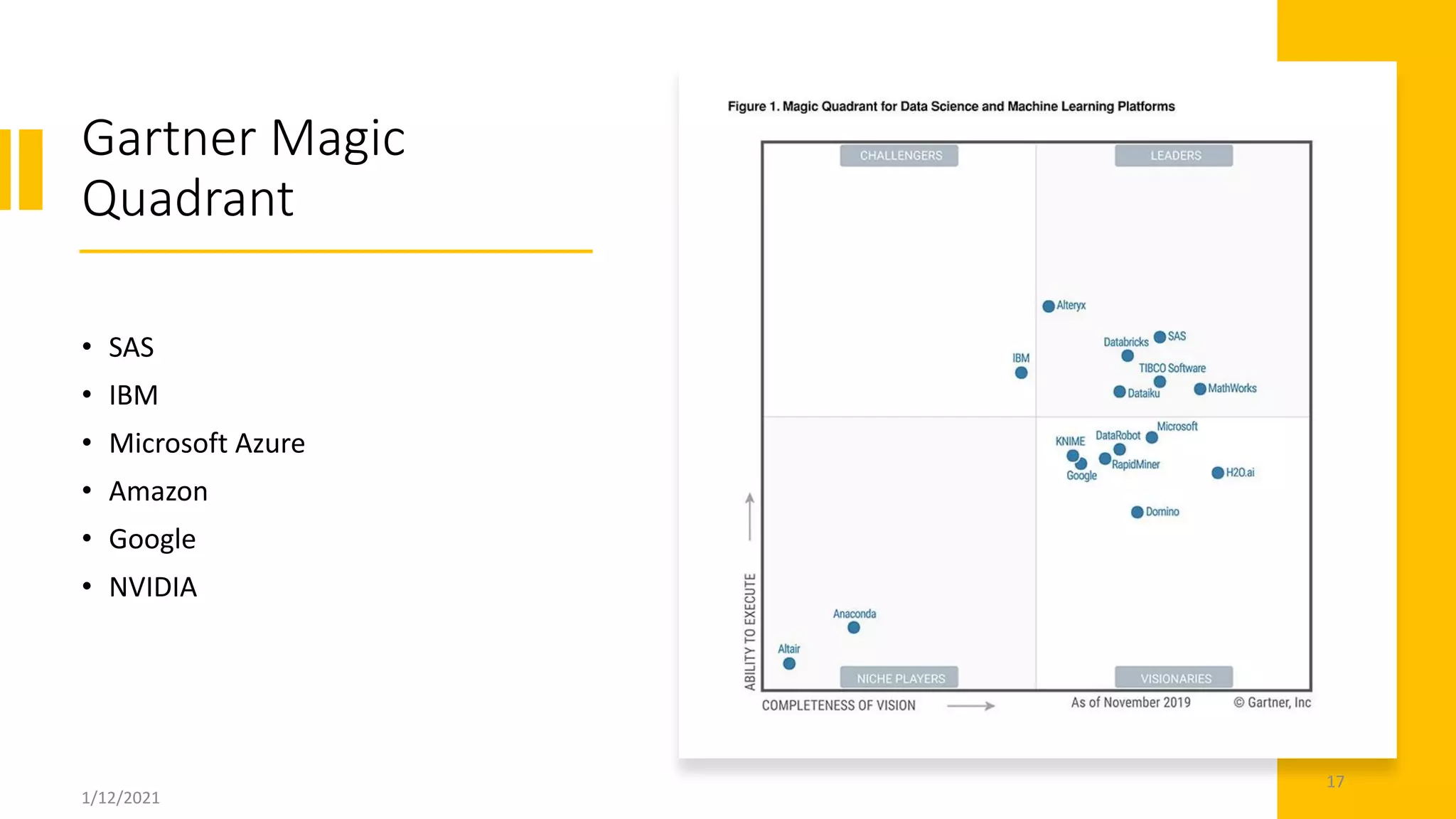 Analytics - Trends and Prospects