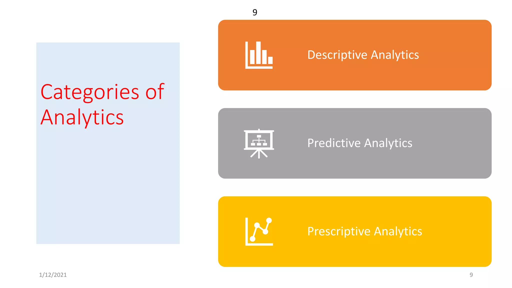 Analytics - Trends and Prospects