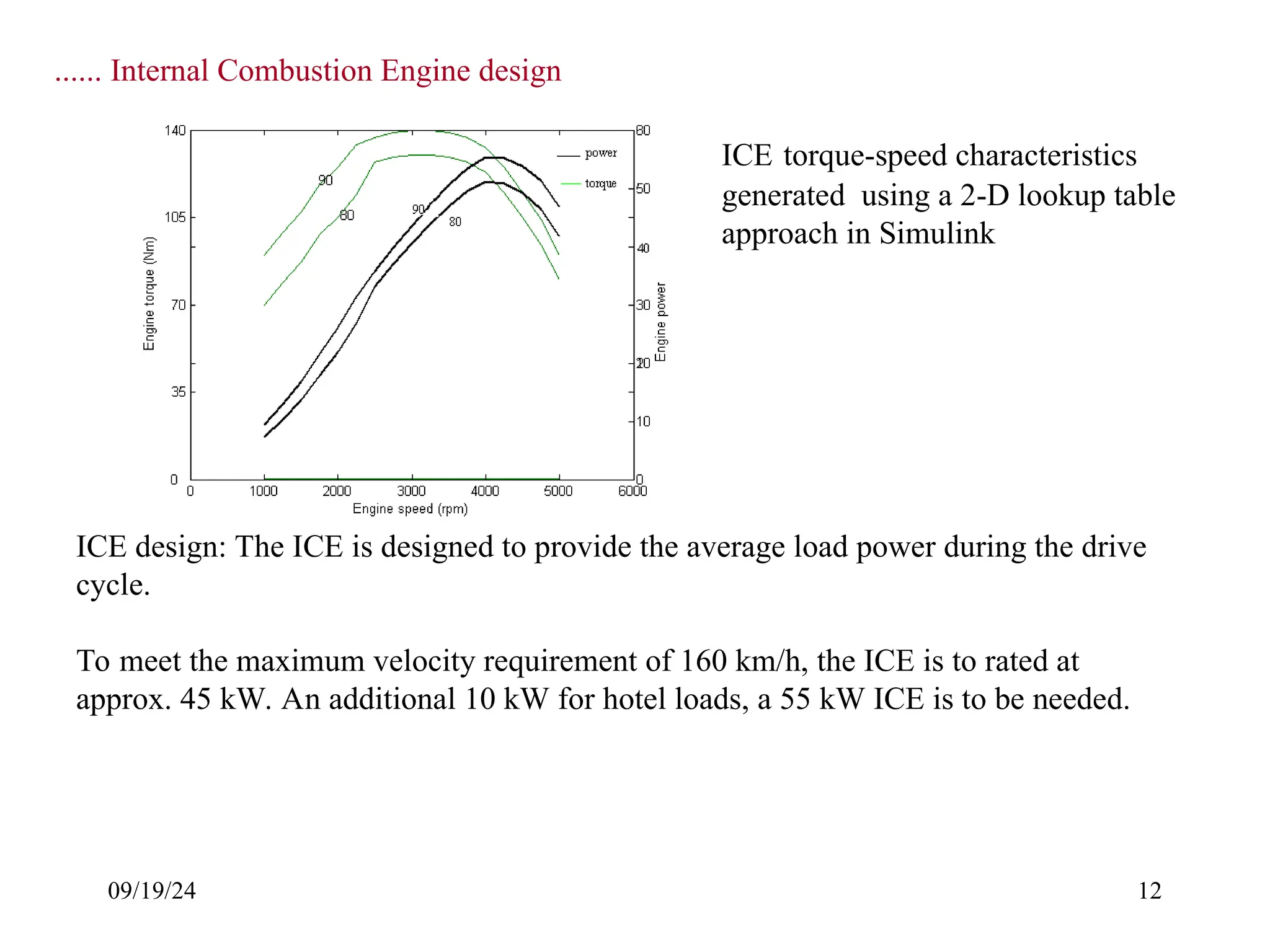 09/19/24 12
ICE design: The ICE is designed to provide the average load power during the drive
cycle.
To meet the maximum velocity requirement of 160 km/h, the ICE is to rated at
approx. 45 kW. An additional 10 kW for hotel loads, a 55 kW ICE is to be needed.
ICE torque-speed characteristics
generated using a 2-D lookup table
approach in Simulink
...... Internal Combustion Engine design
 