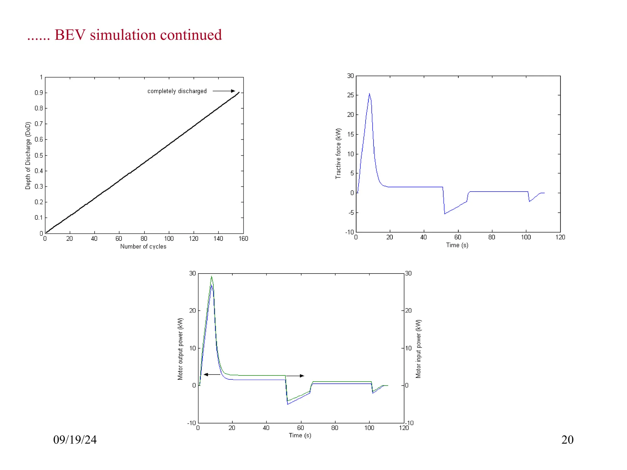 09/19/24 20
...... BEV simulation continued
 