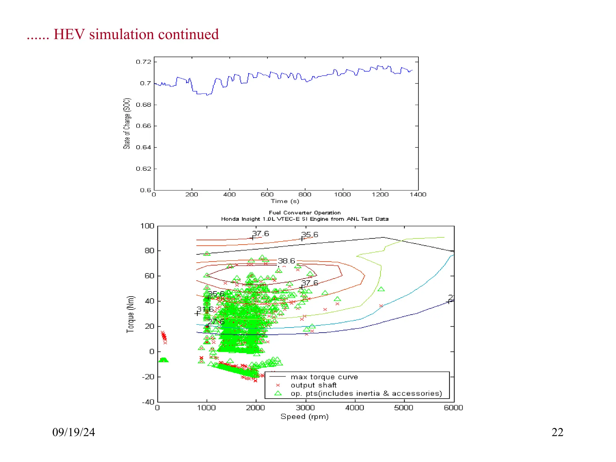 09/19/24 22
...... HEV simulation continued
 