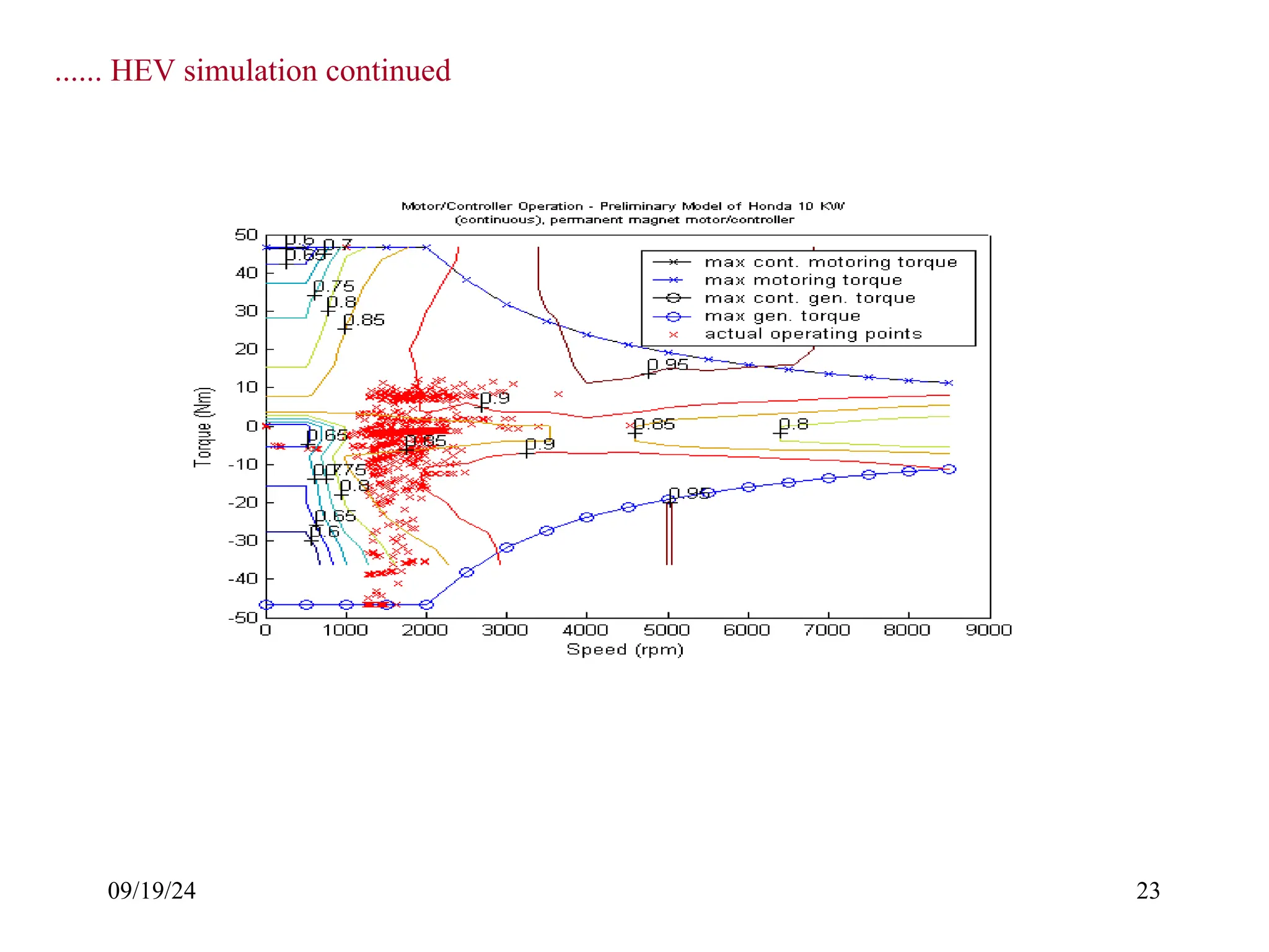 09/19/24 23
...... HEV simulation continued
 