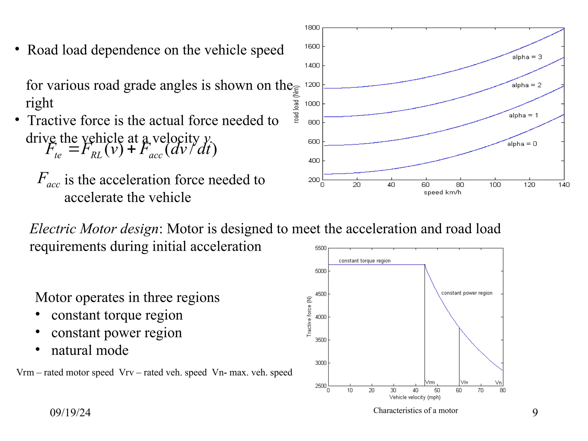 09/19/24 9
• Road load dependence on the vehicle speed
for various road grade angles is shown on the
right
• Tractive force is the actual force needed to
drive the vehicle at a velocity v.
)
/
(
)
( dt
dv
F
v
F
F acc
RL
te 

acc
F is the acceleration force needed to
accelerate the vehicle
Electric Motor design: Motor is designed to meet the acceleration and road load
requirements during initial acceleration
Motor operates in three regions
• constant torque region
• constant power region
• natural mode
Vrm – rated motor speed Vrv – rated veh. speed Vn- max. veh. speed
Characteristics of a motor
 