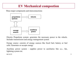 04/14/25 5
EV Mechanical compostion
Three major components and interconnections
Electric Propulsion system: generates the necessary power to the wheels.
Includes transmission and energy management system
Energy source: consists of energy sources like fossil fuel, battery or fuel
cells. Generates or accepts energy
Auxiliary power system : supplies power to auxiliaries like a.c., fan,
lightning system etc.
propulsion
system
energy
source
auxiliary
power
wheels
 