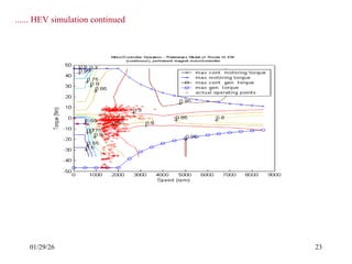 01/29/26 23
...... HEV simulation continued
 