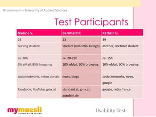 FH Joanneum – University of Applied Sciences



                                   Test Participants
          Nadine S.                     Bernhard P.                Kathrin G.
          23                            23                         39
          nursing student               student (Industrial Design) Mother, Doctorat student


          ca. 20h                       ca. 20-25h                 ca. 15h
          5% eMail, 95% browsing        10% eMail, 90% browsing    10% eMail, 90% browsing


          social networks, video portals news, blogs               social networks, news,
                                                                   google
          Facebook, YouTube, gmx.at     standard.at, gmx.at,       google, radio france
                                        autobild.de



                                                               Usability Test
 
