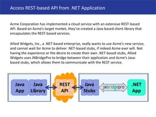Access REST-based API from .NET ApplicationAcme Corporation has implemented a cloud service with an extensive REST-based API. Based on Acme’s target market, they’ve created a Java-based client library that encapsulates the REST-based services.Allied Widgets, Inc., a .NET-based enterprise, really wants to use Acme’s new service, and cannot wait for Acme to deliver .NET-based stubs, if indeed Acme ever will. Not having the experience or the desire to create their own .NET-based stubs, Allied Widgets uses JNBridgePro to bridge between their application and Acme’s Java-based stubs, which allows them to communicate with the REST service.JavaStubs.NETAppJavaLibraryJavaAppRESTAPI