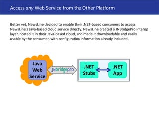 Access anyWeb Service from the Other PlatformBetter yet, NewsLine decided to enable their .NET-based consumers to access NewsLine’s Java-based cloud service directly. NewsLine created a JNBridgePro interop layer, hosted it in their Java-based cloud, and made it downloadable and easily usable by the consumer, with configuration information already included. JavaWebService.NETApp.NETStubs