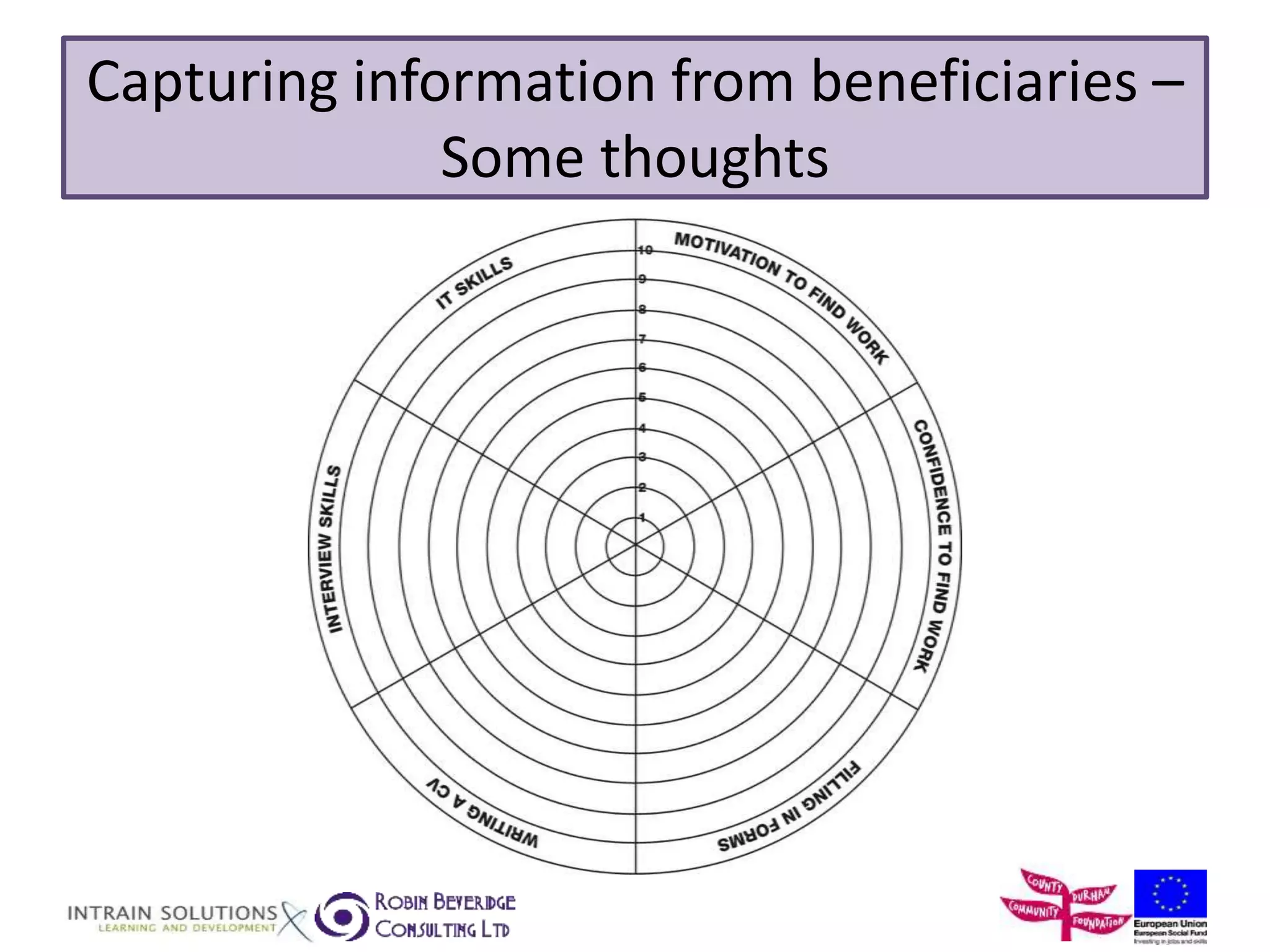 Capturing information from beneficiaries – 
Some thoughts 
 