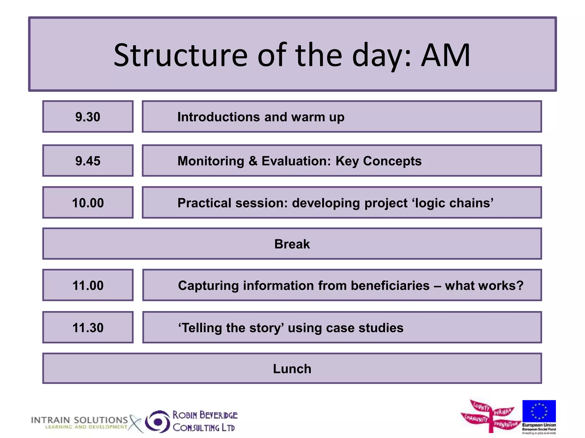 Structure of the day: AM 
9.30 Introductions and warm up 
9.45 Monitoring & Evaluation: Key Concepts 
10.00 Practical session: developing project ‘logic chains’ 
Break 
11.00 Capturing information from beneficiaries – what works? 
11.30 ‘Telling the story’ using case studies 
Lunch 
 