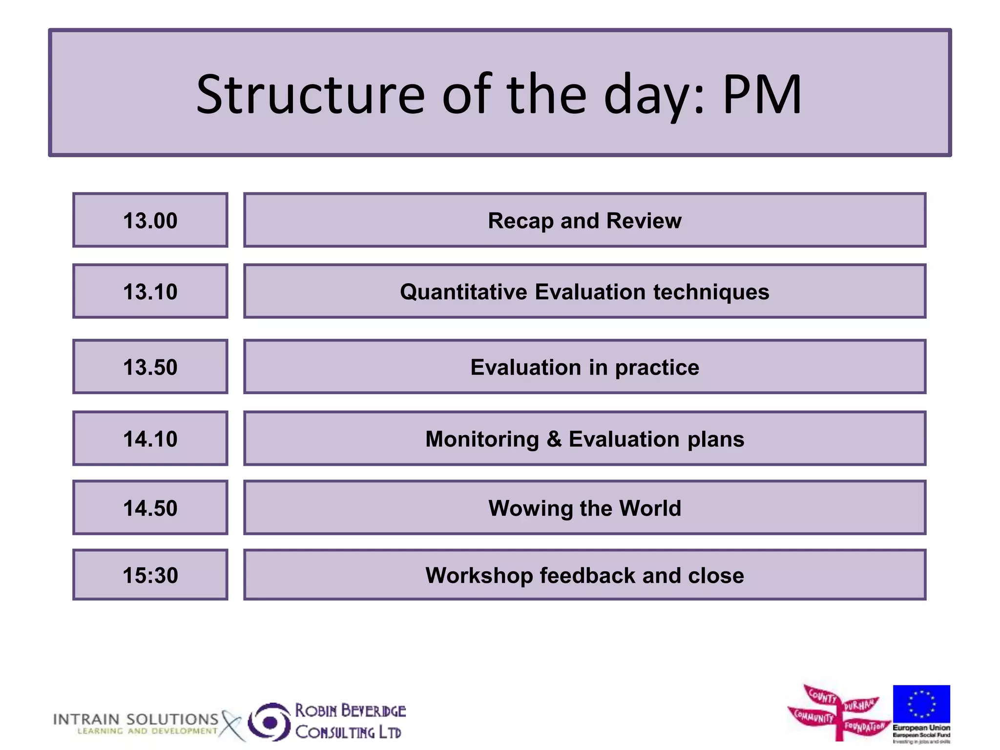 Structure of the day: PM 
13.00 Recap and Review 
13.10 
13.50 
14.10 
14.50 
Quantitative Evaluation techniques 
Evaluation in practice 
Monitoring & Evaluation plans 
Wowing the World 
Workshop feedback and close 
15:30 
 