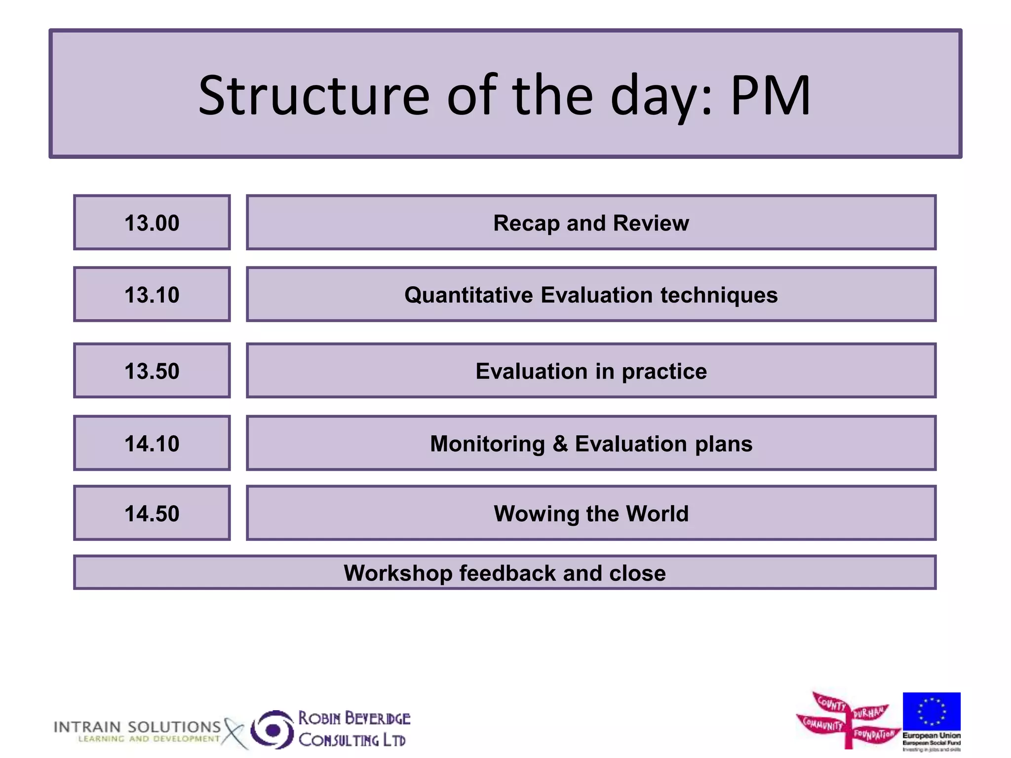 Structure of the day: PM 
13.00 Recap and Review 
13.10 
13.50 
14.10 
14.50 
Quantitative Evaluation techniques 
Evaluation in practice 
Monitoring & Evaluation plans 
Wowing the World 
Workshop feedback and close 
 