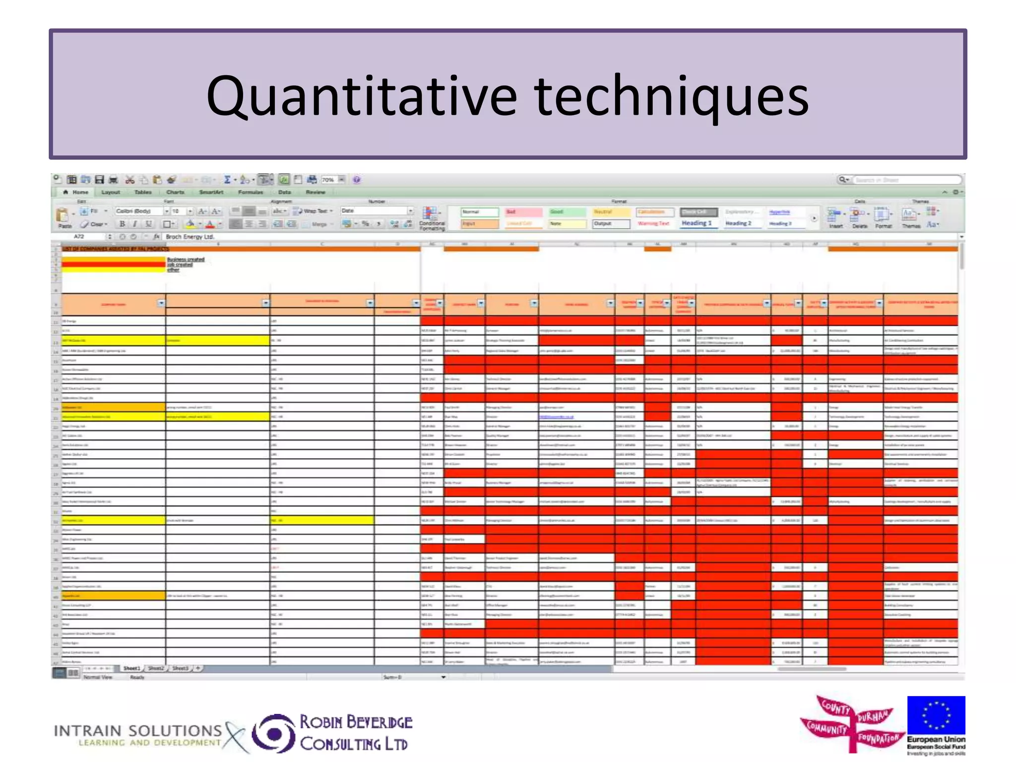 Quantitative techniques 
 