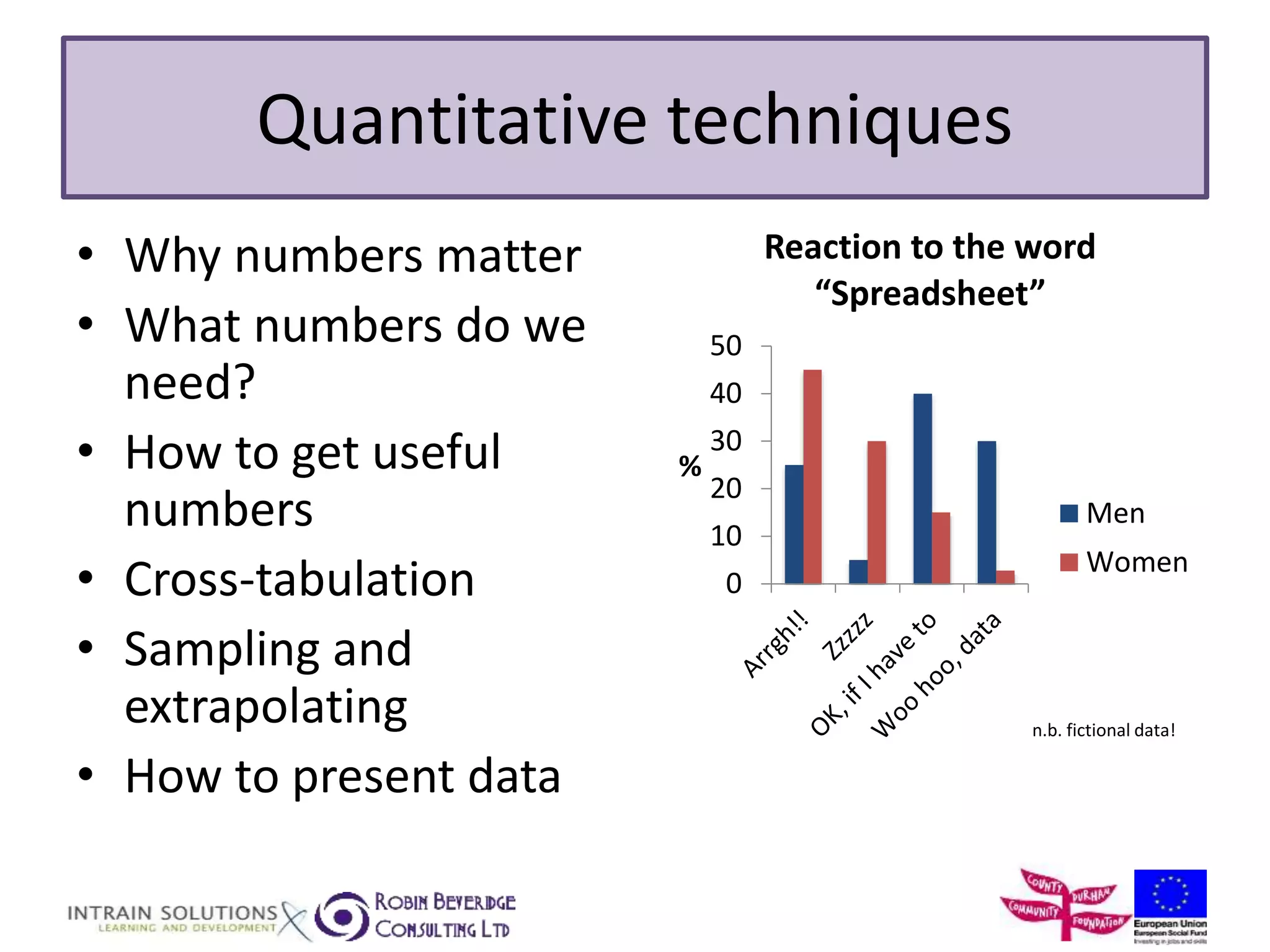 Quantitative techniques 
• Why numbers matter 
• What numbers do we 
need? 
• How to get useful 
numbers 
• Cross-tabulation 
• Sampling and 
extrapolating 
• How to present data 
50 
40 
30 
20 
10 
0 
% 
Reaction to the word 
“Spreadsheet” 
Men 
Women 
n.b. fictional data! 
 