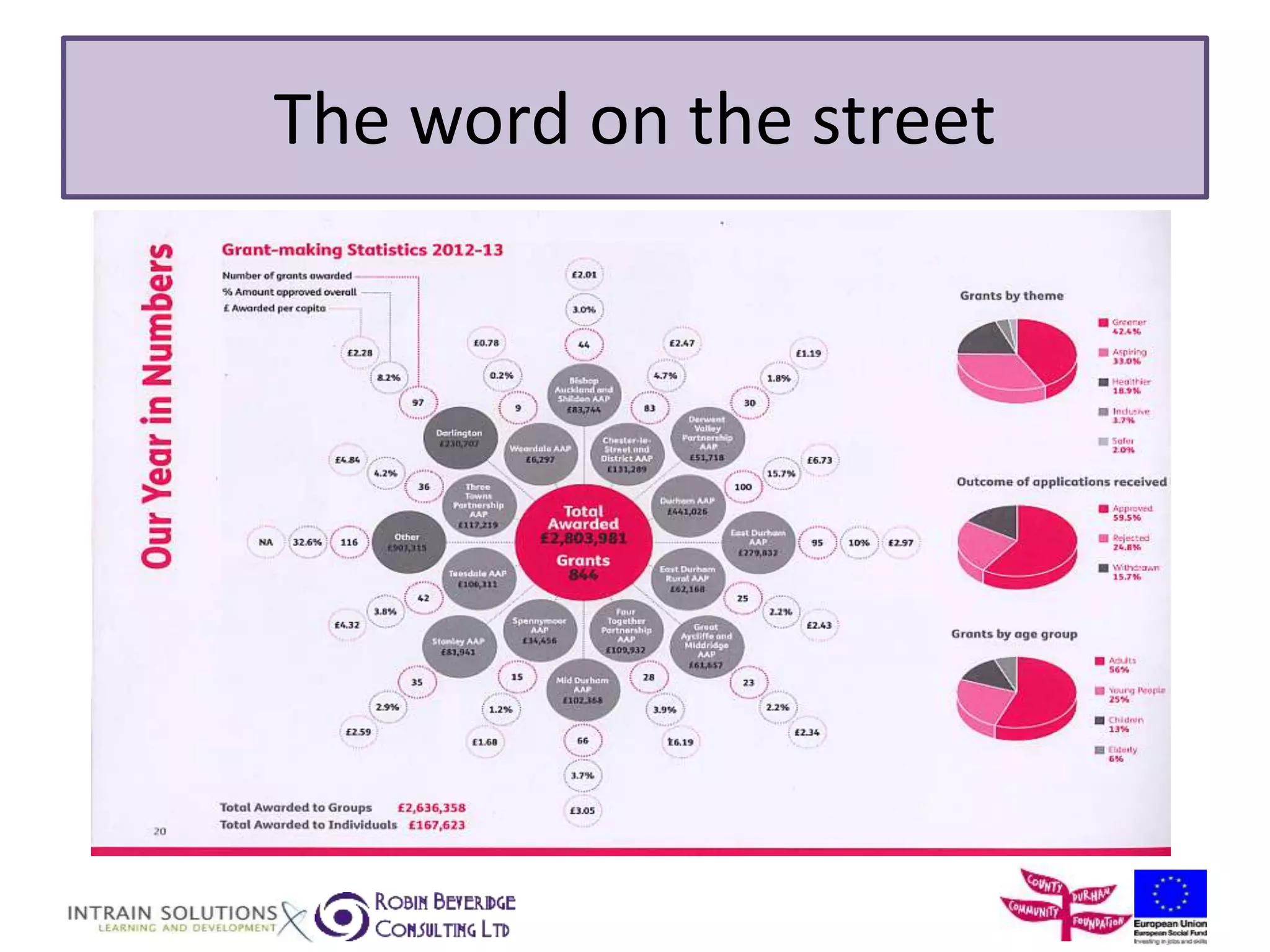 The word on the street 
 