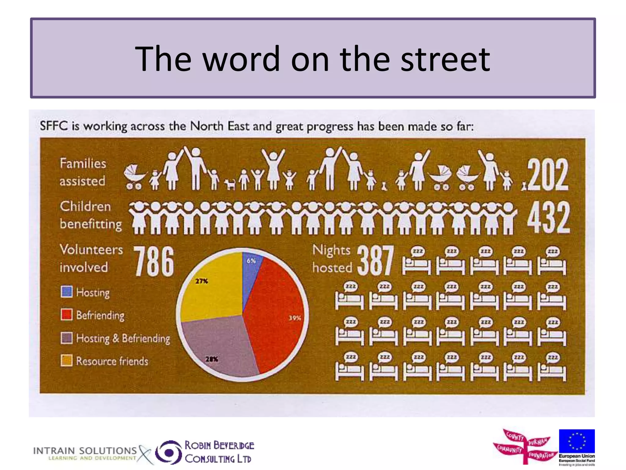 The word on the street 
 