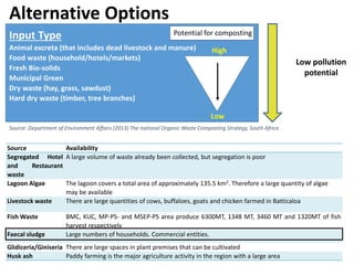 The Performance and Potential of the Municipal Solid Waste Compost Plants in Batticaloa (Technical Assessment)