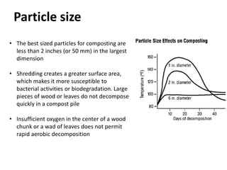 The Performance and Potential of the Municipal Solid Waste Compost Plants in Batticaloa (Technical Assessment)