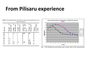 The Performance and Potential of the Municipal Solid Waste Compost Plants in Batticaloa (Technical Assessment)
