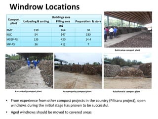 The Performance and Potential of the Municipal Solid Waste Compost Plants in Batticaloa (Technical Assessment)
