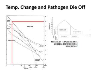 The Performance and Potential of the Municipal Solid Waste Compost Plants in Batticaloa (Technical Assessment)