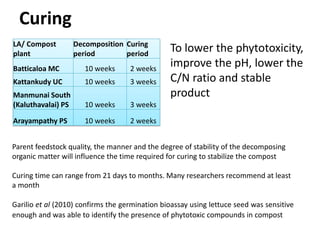 The Performance and Potential of the Municipal Solid Waste Compost Plants in Batticaloa (Technical Assessment)