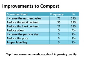 The Performance and Potential of the Municipal Solid Waste Compost Plants in Batticaloa (Technical Assessment)
