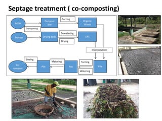 The Performance and Potential of the Municipal Solid Waste Compost Plants in Batticaloa (Technical Assessment)