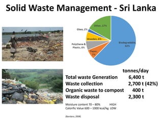 The Performance and Potential of the Municipal Solid Waste Compost Plants in Batticaloa (Technical Assessment)