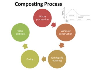 The Performance and Potential of the Municipal Solid Waste Compost Plants in Batticaloa (Technical Assessment)