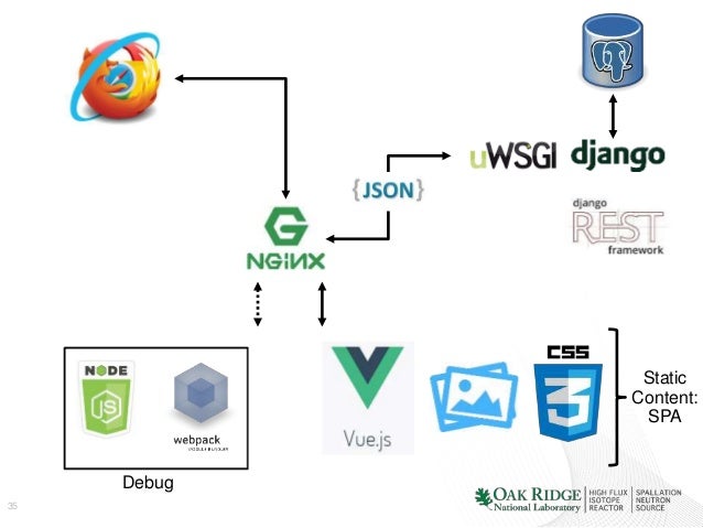Web analytics in digital marketing picture
