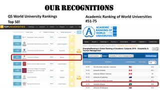 Our Recognitions
QS World University Rankings
Top 50!
Academic Ranking of World Universities
#51-75
 