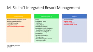 M. Sc. Intl Integrated Resort Management
Compulsory
?Introduction to Integrated Resort
?Hospitality Management
?HRM & Psychology
?Capital Financial
?Internship560h (Exemptible)
Elective (min 3)
?MICE
?Event& Ent. Mgmt
?F&B Mgmt
?Lodging Mgmt
?Hotel Revenue Mgmt
?Gaming and Casino Ops Mgmt
?Cross CulturalGambling Psy.
?Travel& Tourism Mgmt
?Retail Mgmt
?Service Quality Mgmt
?Strategic Mgmt
?Direct Marketing & Customer
Relationship Mgmt
Thesis
?Research Method
?AppliedThesis
or Academic Thesis
or Project Based*2019
33 Credits to graduate.
GPA 2.7+
 