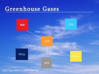 Long Term Trend www.beckstrom.com So what??? 