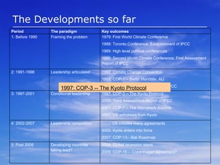 Highlights ( 2 ) Significant  emissions reductions achieved b y 2004 (7 M. tons according to EPA) .  Banking >  7.5  M. tons by  2004 . Trading >  15  M. tons in  2004 . Estimated cost-savings (relative to C&C): $1 billion / year. Reduced human risk of premature mortality : (EPA reports a 40-to-1 benefit to cost ratio). 