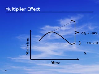 Acid Rain Acid Rain Declines Because of Successful SO2 Reductions Market www.beckstrom.com 