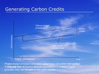 Generating Carbon Credits GHG emissions Time Project  commissioned “ With project”  emission level “ Without project”  emission level Carbon  credits Project based emission reductions need to be calculated and verified  1 reduced Ton  of Carbon Dioxide equivalent = 1  Carbon Credit hereafter they can be sold on the open market.  