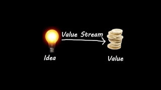 Release
Ideas Values
 