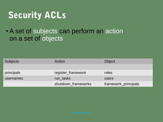 marc@sloppy.io
Security ACLs
Subjects Action Object
principals register_framework roles
usernames run_tasks users
shutdown_frameworks framework_principals
● A set of subjects can perform an action
on a set of objects
 