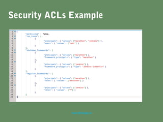 marc@sloppy.io
Security ACLs Example
 