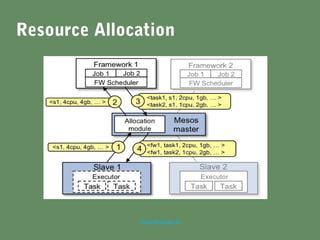 marc@sloppy.io
Resource Allocation
 