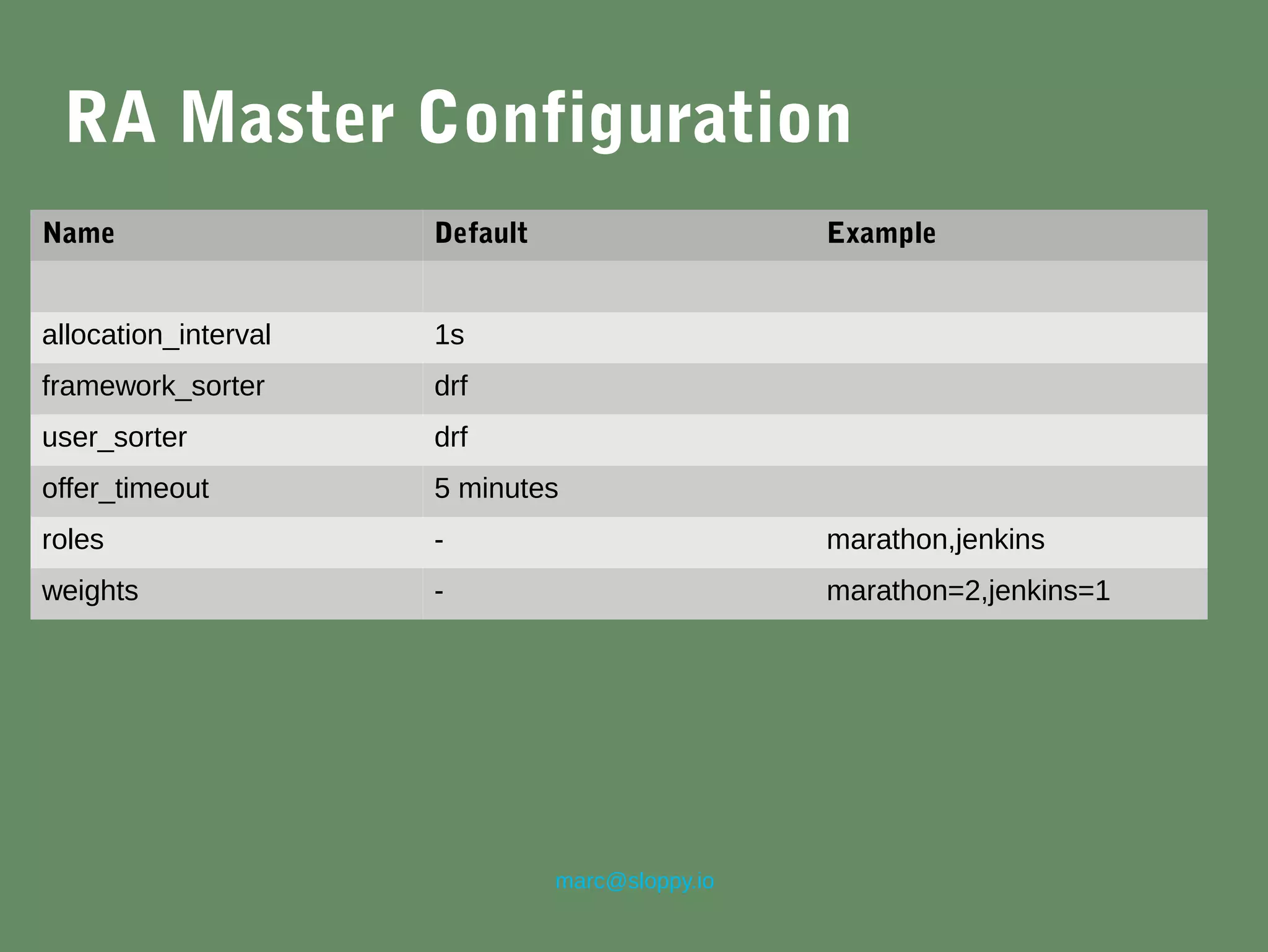 marc@sloppy.io
RA Master Configuration
Name Default Example
allocation_interval 1s
framework_sorter drf
user_sorter drf
offer_timeout 5 minutes
roles - marathon,jenkins
weights - marathon=2,jenkins=1
 