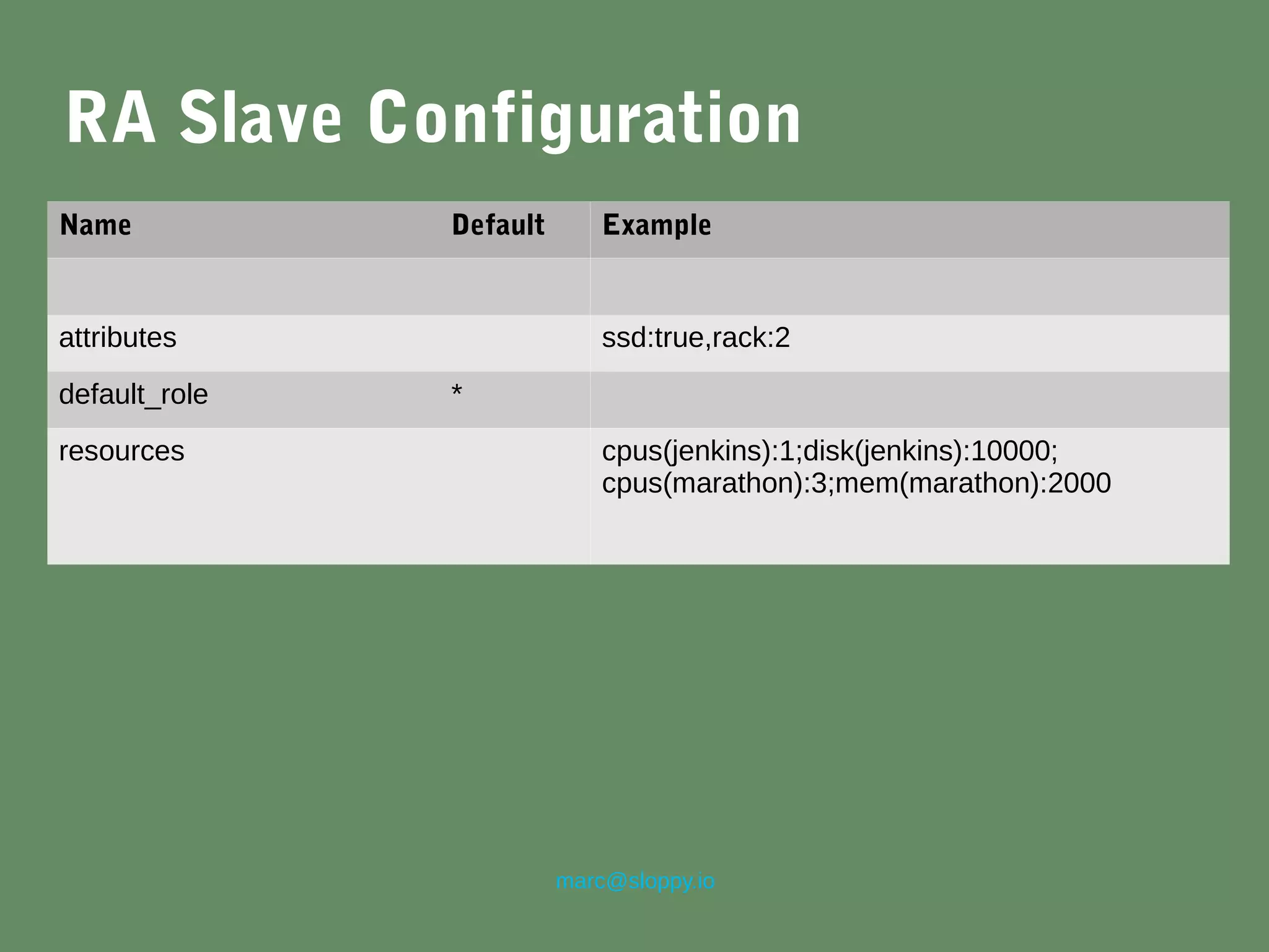 marc@sloppy.io
RA Slave Configuration
Name Default Example
attributes ssd:true,rack:2
default_role *
resources cpus(jenkins):1;disk(jenkins):10000;
cpus(marathon):3;mem(marathon):2000
 