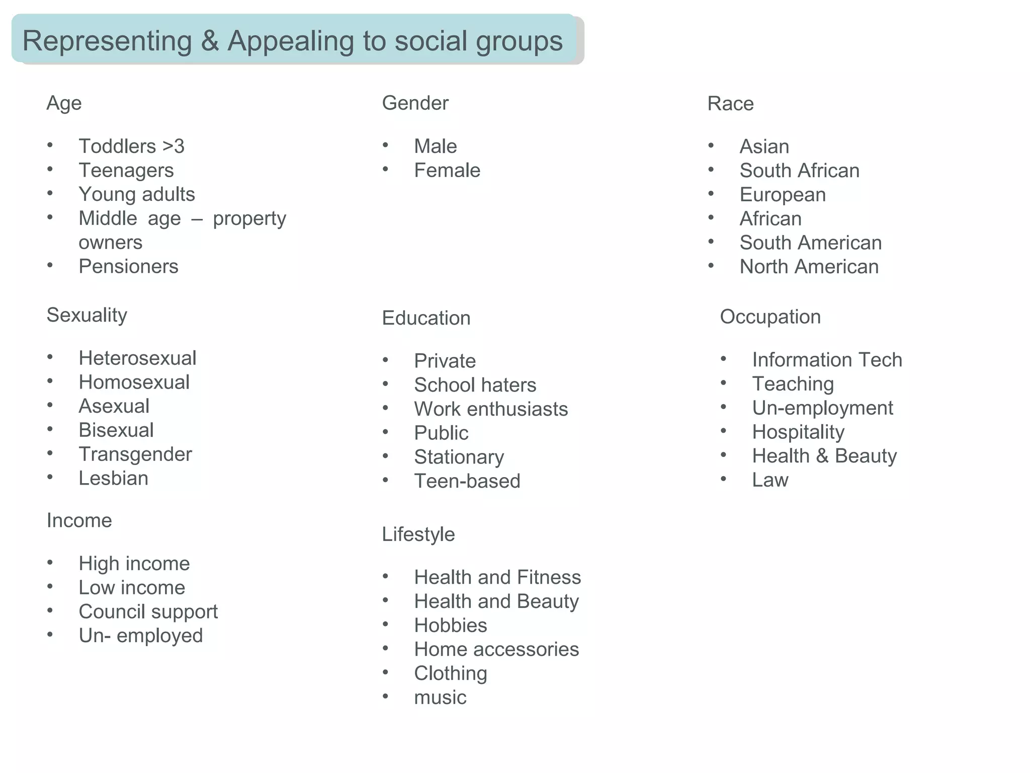 Occupational social groups
Social group A
Considered as the ‘higher
class’ social group. Prone to
pay for the more expensive
products as more conscious
about health and pleasure,
and are not restricted by
price. Have less chance to be
distracted by the media,
music and film industries, as
they have very busy lives.
Social group E
Consisting of company services
such as postman .etc. They
usually have Low incomes, so
also low budgets. Shop at
discount stores. No preference
on leisure or fashion. Lot of time
with media. Shop online for
bargains.
Social group C
Live in low-mortgage properties
and can receive government
benefits. Shop at known, non-
expensive, high street brands.
Spend time on social media
and TV each day. Do own a
car, and do go on discounted
holiday packages.
Social group D
Usually the unemployed. Rely
on government benefits.
Shop cheaply and cheap
fashion. A lot of time with
media such as TV and social
media. Watch big celebrity
shows. Read free media or
found on public transport.
Social group B
Middle management and
professionals are in this
social group. They do get
paid a fair good amount, and
tend to buy high fashion
items and accessories.
Would watch a couple hours
of TV each day. They spend
money on expensive leisure
such as holidays and nice
cars.
Social group C2
Work in home services such
as plumbing. Live in rented
properties and receive
government benefits.
Usually buy several different
medias. Buy goods from
local stores. Spend more
time with media. In-country
holidays. Usually read
newspapers.
 
