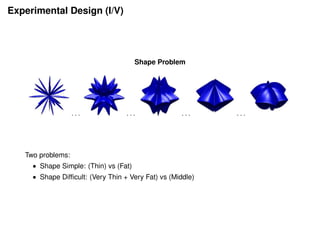 Experimental Design (I/V)
Shape Problem
· · · · · · · · · · · ·
Two problems:
• Shape Simple: (Thin) vs (Fat)
• Shape Difﬁcult: (Very Thin + Very Fat) vs (Middle)
 
