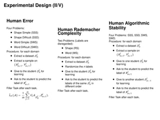 Experimental Design (II/V)
Human Error
Four Problems:
• Shape Simple (SSS)
• Shape Difﬁcult (SSD)
• Word Simple (SWS)
• Word Difﬁcult (SWD)
Procedure: for each domain
• Extract a dataset S
j
n
• Extract a sample on
{X
j
n+1
, Y
j
n+1
}
• Give to the student S
j
n for
learning
• Ask to the student to predict the
label of X
j
n+1
Filler Task after each task.
ˆLn (A) =
1
m
m
j=1
(A
S
j
n
, Z
j
n+1
).
Human Rademacher
Complexity
Two Problems (Labels are
disregarded):
• Shape (RS)
• Word (WS)
Procedure: for each domain
• Extract a dataset S
j
n
• Randomize the n labels
• Give to the student S
j
n for
learning
• Ask to the student to predict the
labels of the same S
j
n in
different order
Filler Task after each task.
Human Algorithmic
Stability
Four Problems: SSS, SSD, SWS,
SWD.
Procedure: for each domain
• Extract a dataset S
j
n
• Extract a sample on
{X
j
n+1
, Y
j
n+1
}
• Give to one student S
j
n for
learning
• Ask to the student to predict the
label of X
j
n+1
• Give to another student S
j
n−1
for learning
• Ask to the student to predict the
label of X
j
n+1
Filler Task after each task.
 