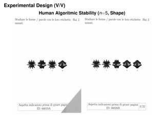 Experimental Design (V/V)
Human Algoritmic Stability (n=5, Shape)
 