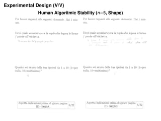 Experimental Design (V/V)
Human Algoritmic Stability (n=5, Shape)
 