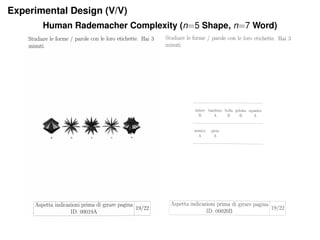 Experimental Design (V/V)
Human Rademacher Complexity (n=5 Shape, n=7 Word)
 