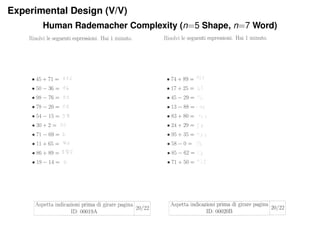Experimental Design (V/V)
Human Rademacher Complexity (n=5 Shape, n=7 Word)
 